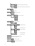 Предварительный просмотр 50 страницы Omega RD260A User Manual