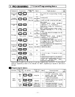 Preview for 39 page of Omega RD2800 Series User Manual