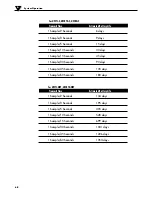 Preview for 66 page of Omega Smart Connector UWRTD Series User Manual