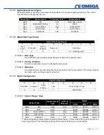 Предварительный просмотр 28 страницы Omega SP-013 User Manual