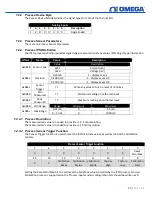 Preview for 32 page of Omega SP-013 User Manual