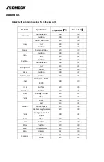 Предварительный просмотр 29 страницы Omega Ti-400 User Manual