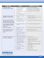 Preview for 9 page of Omega TK-5080V Operating Instructions Manual