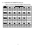 Preview for 12 page of Omega TX90A Series User Manual