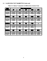 Preview for 13 page of Omega TX90A Series User Manual