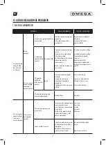 Preview for 17 page of Omega VG-2501 User Manual