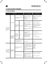 Preview for 37 page of Omega VG-2501 User Manual