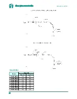 Предварительный просмотр 22 страницы Omega VSHP 020G Installation And Operation Manual