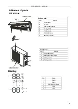 Preview for 34 page of Omega WM 09K Service Manual