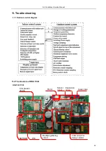 Предварительный просмотр 43 страницы Omega WM 09K Service Manual