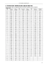 Предварительный просмотр 54 страницы Omega WM 09K Service Manual