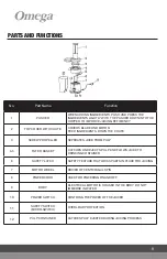 Preview for 7 page of Omega X-LARGE CHUTE C2100S Manual