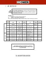 Preview for 36 page of Omer Kar 350 Operation And Maintenance Manual