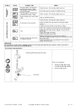 Preview for 14 page of omi DD36 Operator'S Manual