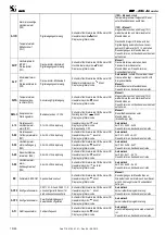 Preview for 14 page of omi ED 1300 W Instruction Manual