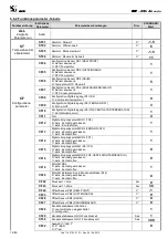 Preview for 16 page of omi ED 1300 W Instruction Manual