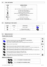 Preview for 12 page of omi ED Series Operator'S Manual