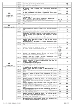 Preview for 93 page of omi ED Series Operator'S Manual