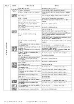 Preview for 13 page of omi ED88 HP45 Operator'S Manual