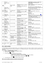 Preview for 31 page of omi ESD 1300 Instruction And Maintenance Manual