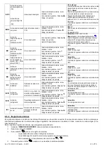 Preview for 47 page of omi ESD 1300 Instruction And Maintenance Manual