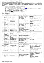 Preview for 62 page of omi ESD 1300 Instruction And Maintenance Manual