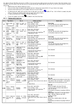 Preview for 78 page of omi ESD 1300 Instruction And Maintenance Manual