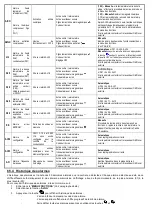 Preview for 79 page of omi ESD 1300 Instruction And Maintenance Manual