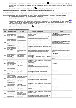 Preview for 94 page of omi ESD 1300 Instruction And Maintenance Manual