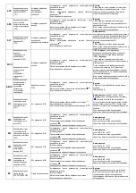 Preview for 95 page of omi ESD 1300 Instruction And Maintenance Manual