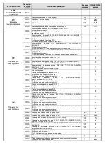 Preview for 97 page of omi ESD 1300 Instruction And Maintenance Manual