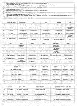 Preview for 117 page of omi ESD 1300 Instruction And Maintenance Manual