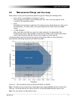 Preview for 11 page of Omicron Lab B-SMC User Manual