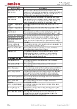 Preview for 62 page of omisa WeldControl 630 User Manual