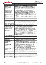 Preview for 94 page of omisa WeldControl 630 User Manual