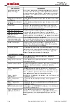 Preview for 158 page of omisa WeldControl 630 User Manual