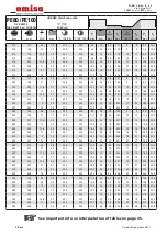 Preview for 164 page of omisa WeldControl 630 User Manual