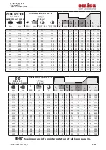 Preview for 165 page of omisa WeldControl 630 User Manual