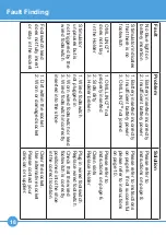 Предварительный просмотр 18 страницы OML 01-001-0029 User Instruction Manual