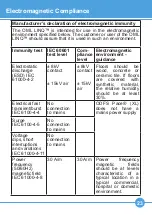 Предварительный просмотр 23 страницы OML 01-001-0029 User Instruction Manual