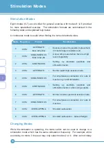 Предварительный просмотр 18 страницы OML Microstim2 Instruction Manual