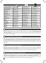 Preview for 2 page of Omlet Bolster Bed 24 Instruction Manual