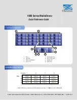 Preview for 1 page of Omneon MSS-4171b Quick Reference Manual