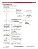 Preview for 13 page of Omnex GENERIC D160 Installation And Configuration Manual