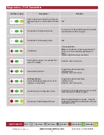 Preview for 10 page of Omnex Origa T110 Installation And Configuration Manual