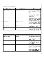 Preview for 5 page of Omni Group Intertherm BDM35 Homeowner'S Care And Operation Instructions Manual