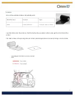 Предварительный просмотр 5 страницы Omni-ID Sato CL4NX User Manual