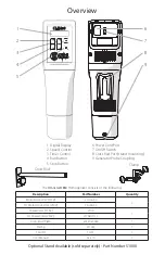 Preview for 3 page of Omni International GLH 850 User Manual