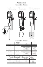 Preview for 5 page of Omni International GLH 850 User Manual