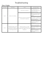 Preview for 7 page of Omni International GLH 850 User Manual